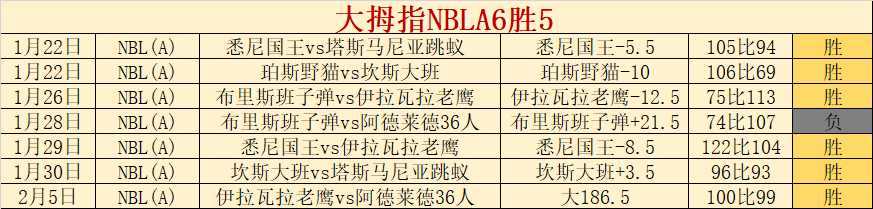 綠軍勢不可,東部陣容增,加內特力挺,赢彩网,彩票平台,彩票投注,数据分析,精准预测