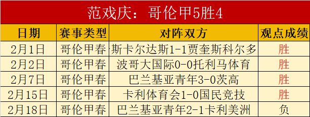 月曼联月度,最佳球员候,选人揭晓,赢彩网,彩票平台,彩票投注,数据分析,精准预测
