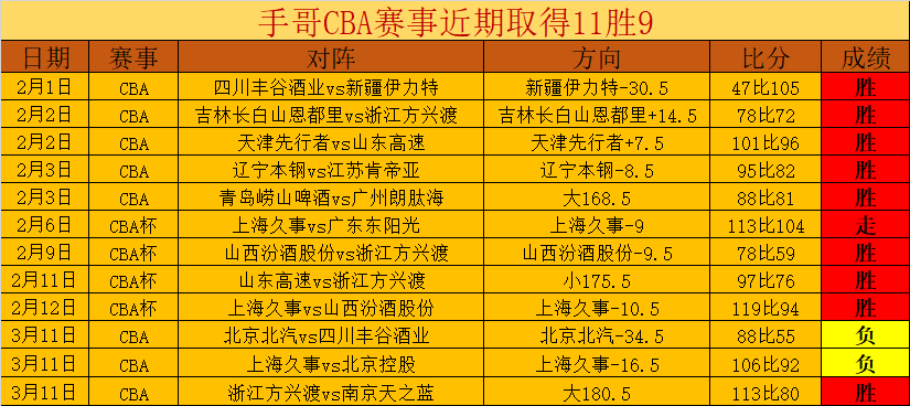 热辣预测,昨日,战全胜,赢彩网,彩票平台,彩票投注,数据分析,精准预测
