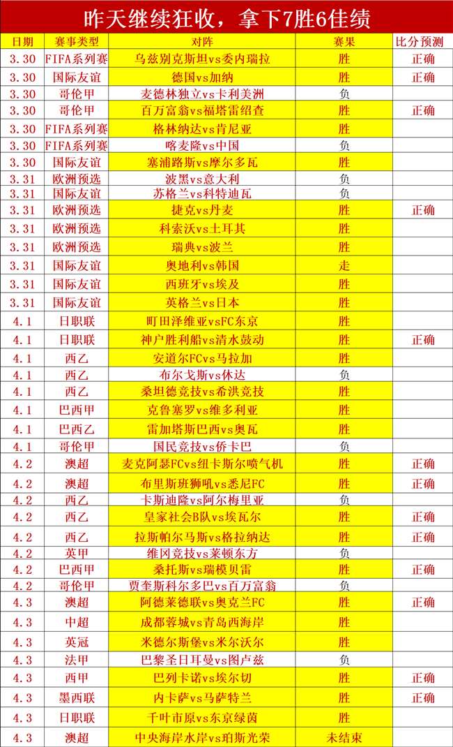 王者荣耀,赛季将至,深度攻略与,赢彩网,彩票平台,彩票投注,数据分析,精准预测