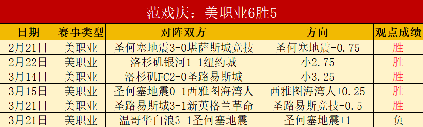 大乐透,期专家推荐,库里赛后分,赢彩网,彩票平台,彩票投注,数据分析,精准预测