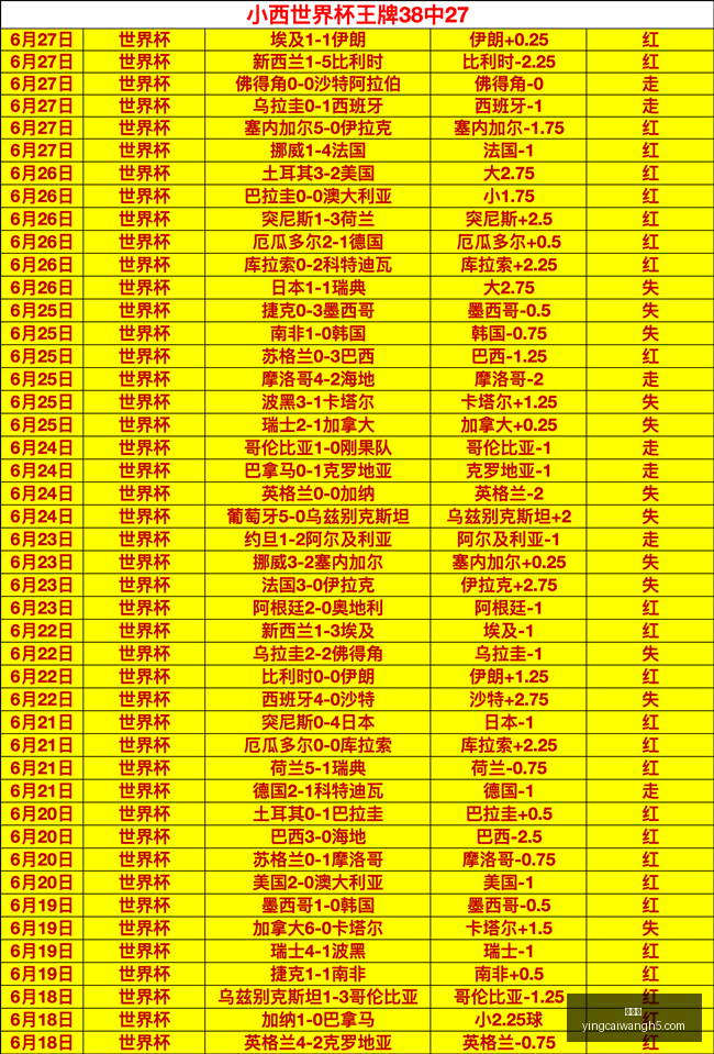 赢彩网,彩票平台,彩票投注,赢彩网,彩票平台,彩票投注,数据分析,精准预测