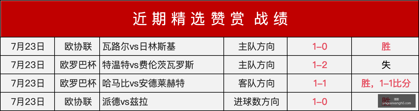 赢彩网,彩票平台,彩票投注,赢彩网,彩票平台,彩票投注,数据分析,精准预测