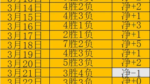 大乐透期号专家推荐：前区十码质合分析连涨7期