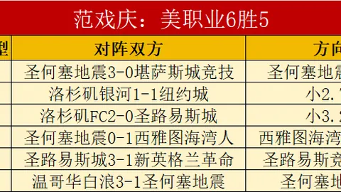 大乐透96111期专家推荐：库里赛后分享喜讯，格林坦率发言，